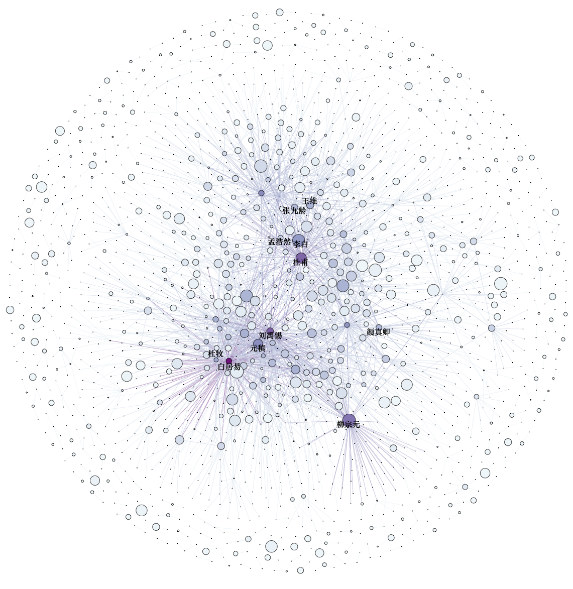 Social Network and Poetry Novelty of Poets in Tang Dynasty